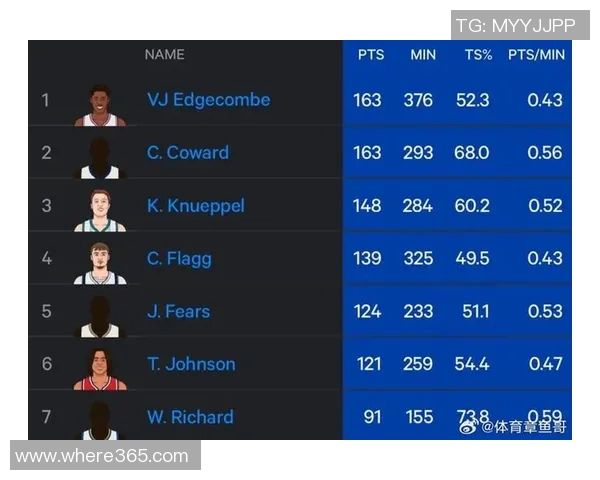 科尔盛赞56号秀威尔理查德学习能力强前途无限潜力巨大 科尔盛赞56号秀威尔理查德学习能力强前途无限潜力巨大