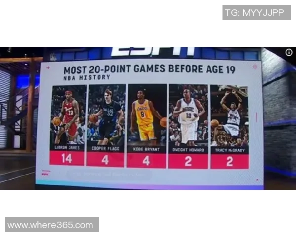 弗拉格18岁达成生涯第200分历史上仅有詹姆斯科比麦迪做到过 弗拉格18岁达成生涯第200分历史上仅有詹姆斯科比麦迪做到过