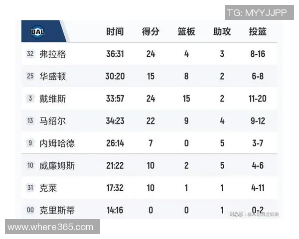 克莱半场表现平平仅得9分1篮板正负值显著下滑引发关注
