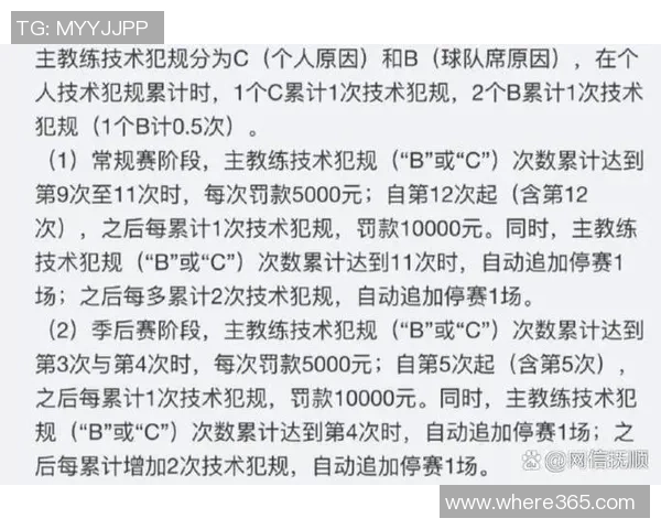 CBA新赛季裁判新规8次技术犯规禁赛1场罚款标准明确 CBA新赛季裁判新规8次技术犯规禁赛1场罚款标准明确